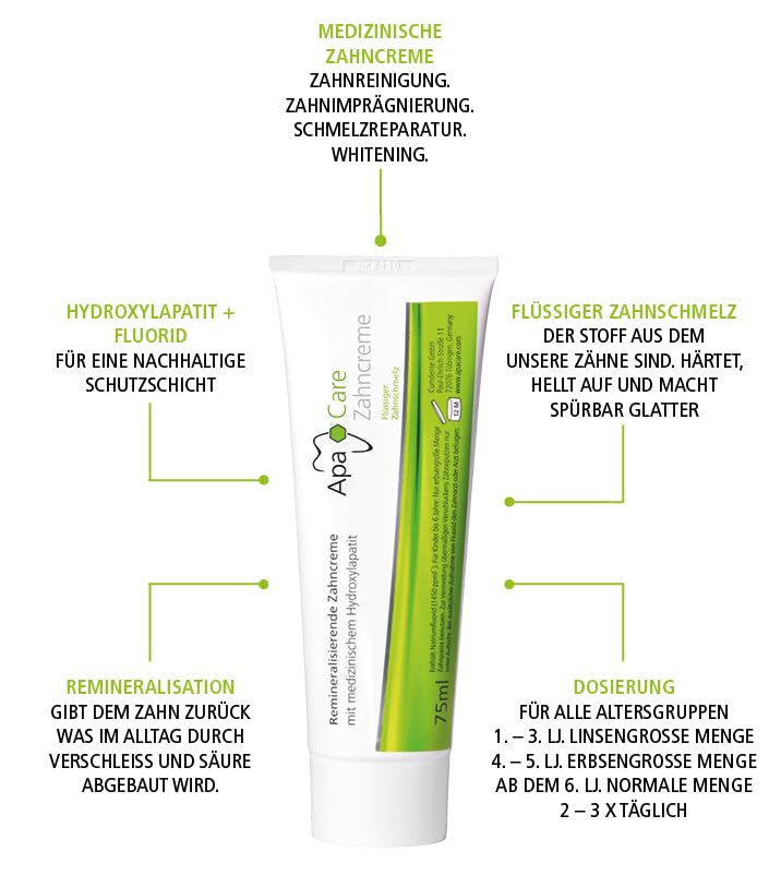 ApaCare Toothpaste with Fluoride and Hydroxyapatite for Enamel Repair - Sensitive Teeth | 3 x 75 ml