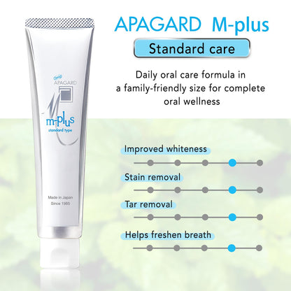 APAGARD M-Plus Nano-Hydroxyapatite Toothpaste – Fluoride-Free, 130g, Family Size
