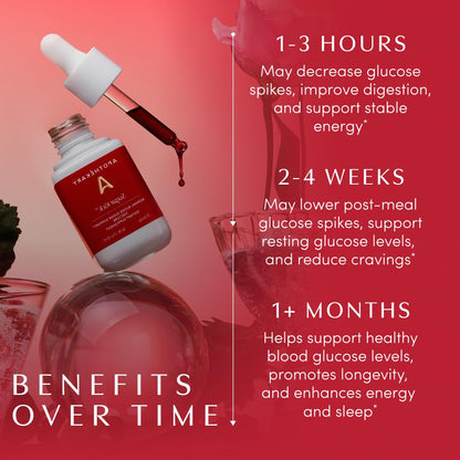 Sugar Kick Herbal Drops by Apothékary - Curb Cravings & Support Blood Sugar