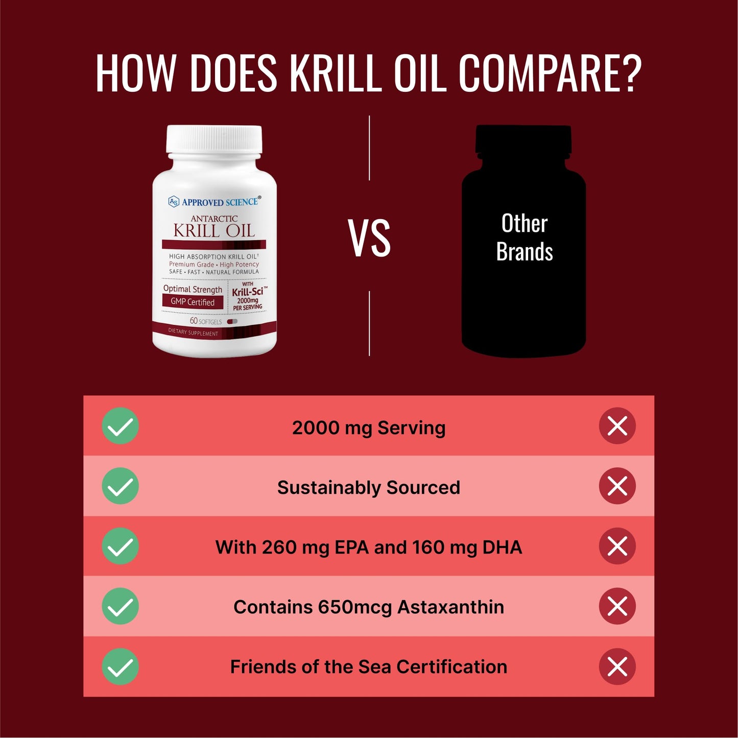 Approved Science Krill Oil 2000mg - 60 Softgels | EPA 260mg, DHA 160mg, Astaxanthin 650mcg