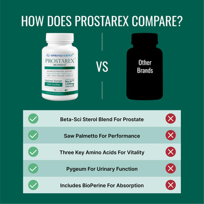 Approved Science Prostarex — Prostate Support Supplement with Saw Palmetto & Beta-Sitosterol | 90 Capsules