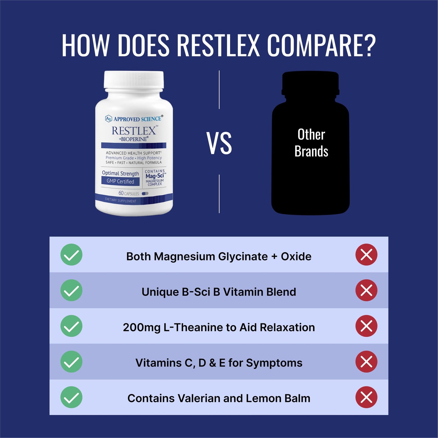 Approved Science Restlex - 420 mg Magnesium Glycinate Blend + 200 mg L-Theanine, 60 Capsules