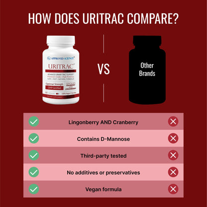 Uritrac UTI Support by Approved Science – Cranberry, D-Mannose, Lingonberry (Vegan) – 60 Capsules x3