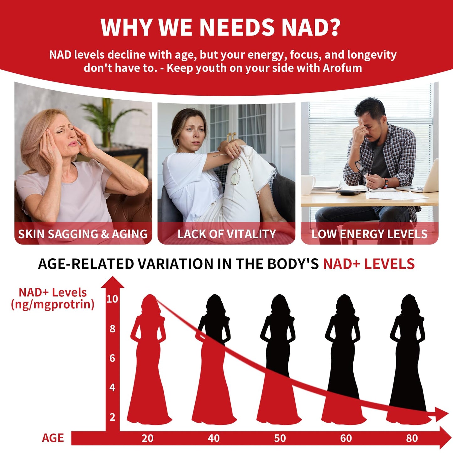 Arofum NAD+ Supplement 1000mg Liquid – 30 Packets | NR 850mg, Resveratrol & CoQ10