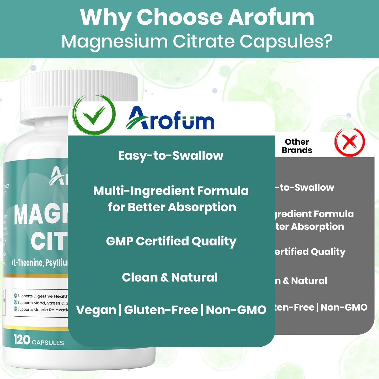 Arofum Magnesium Citrate Capsules – Digestive Support, Sleep Aid | Vegan, Non-GMO, 120 Capsules