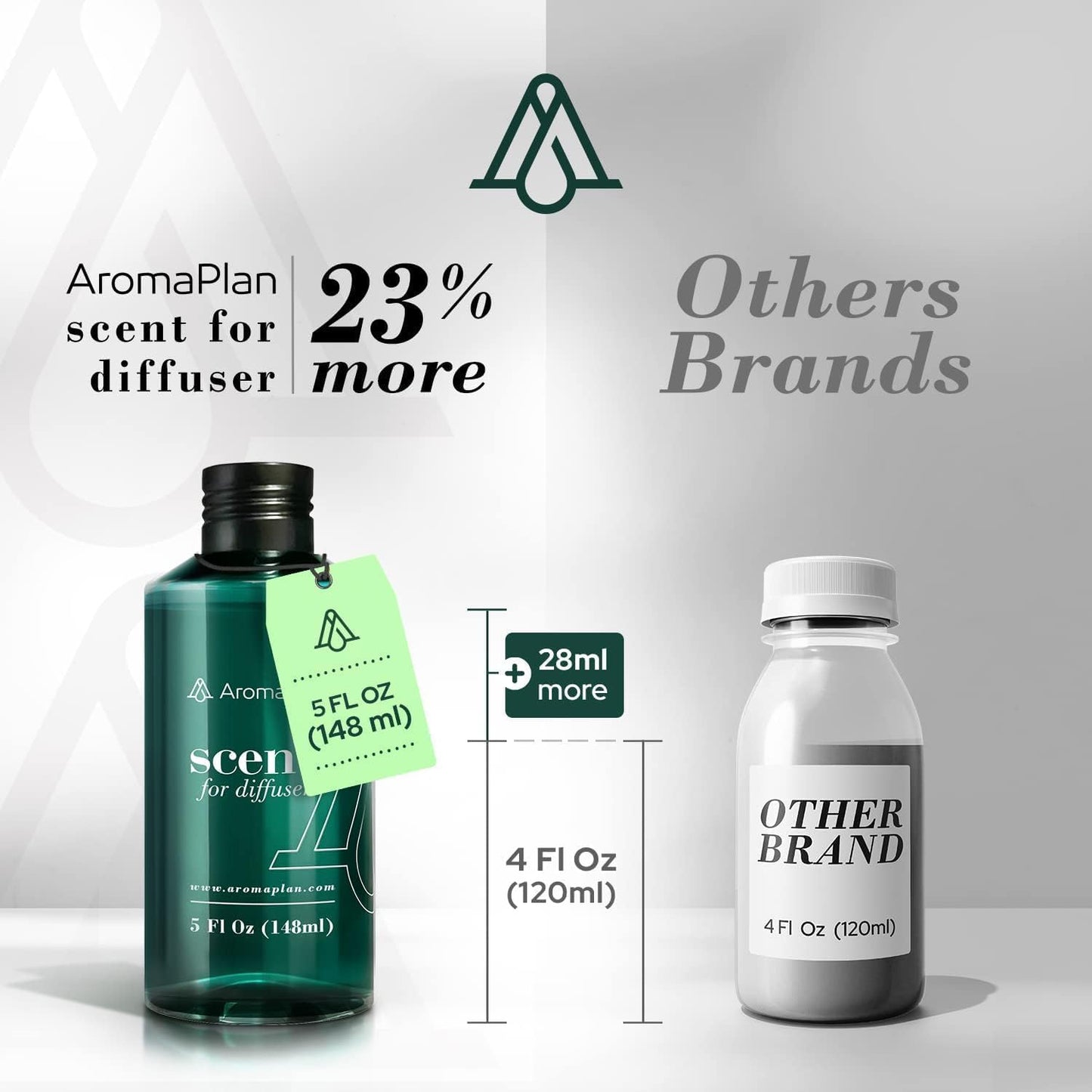 AromaPlan Fresh & Clean 5 oz Diffuser Essential Oil – 2 Pack, USA Made