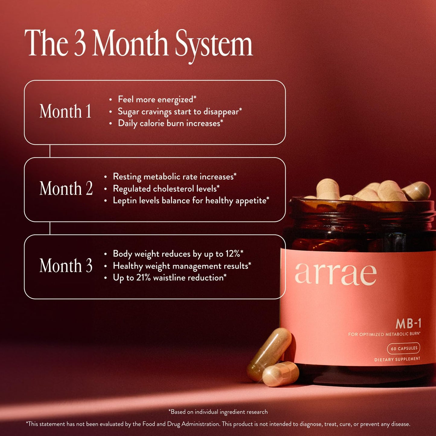 Arrae MB-1: Natural Appetite Control, Energy Support & Metabolic Wellness – 60 Capsules