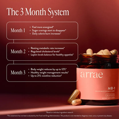 Arrae MB-1: Natural Appetite Control, Energy Support & Metabolic Wellness – 60 Capsules