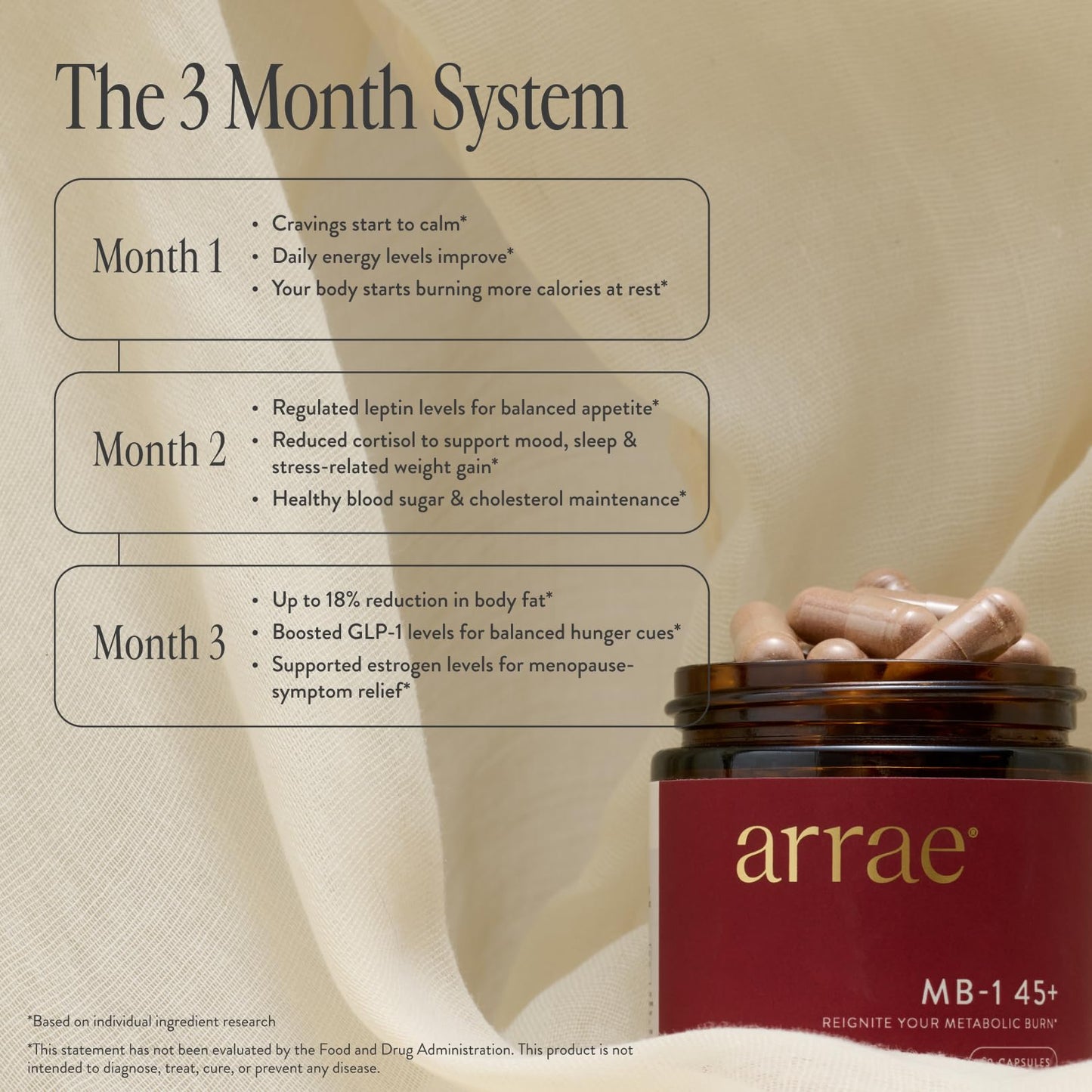 Arrae MB-1 45+ — Natural Appetite Support, Energy & Metabolic Wellness, 60 Capsules