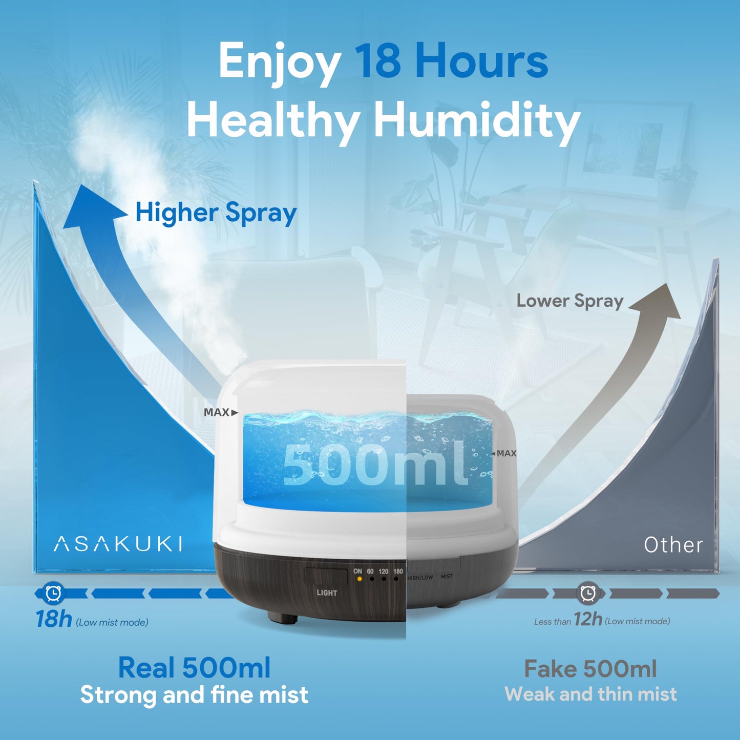 ASAKUKI 500ml Essential Oil Diffuser with Remote - 5-in-1 Ultrasonic Humidifier