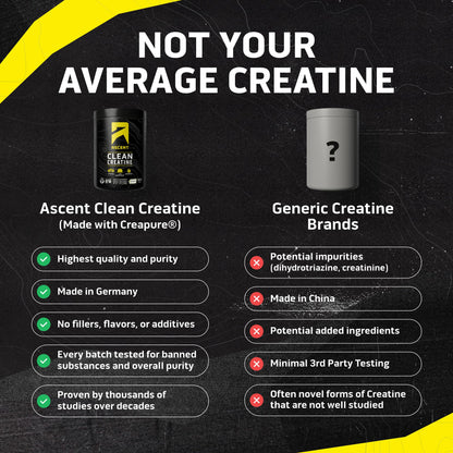 Ascent Clean Creatine Monohydrate Powder – 5G Per Serving, Creapure, Unflavored, 100 Servings