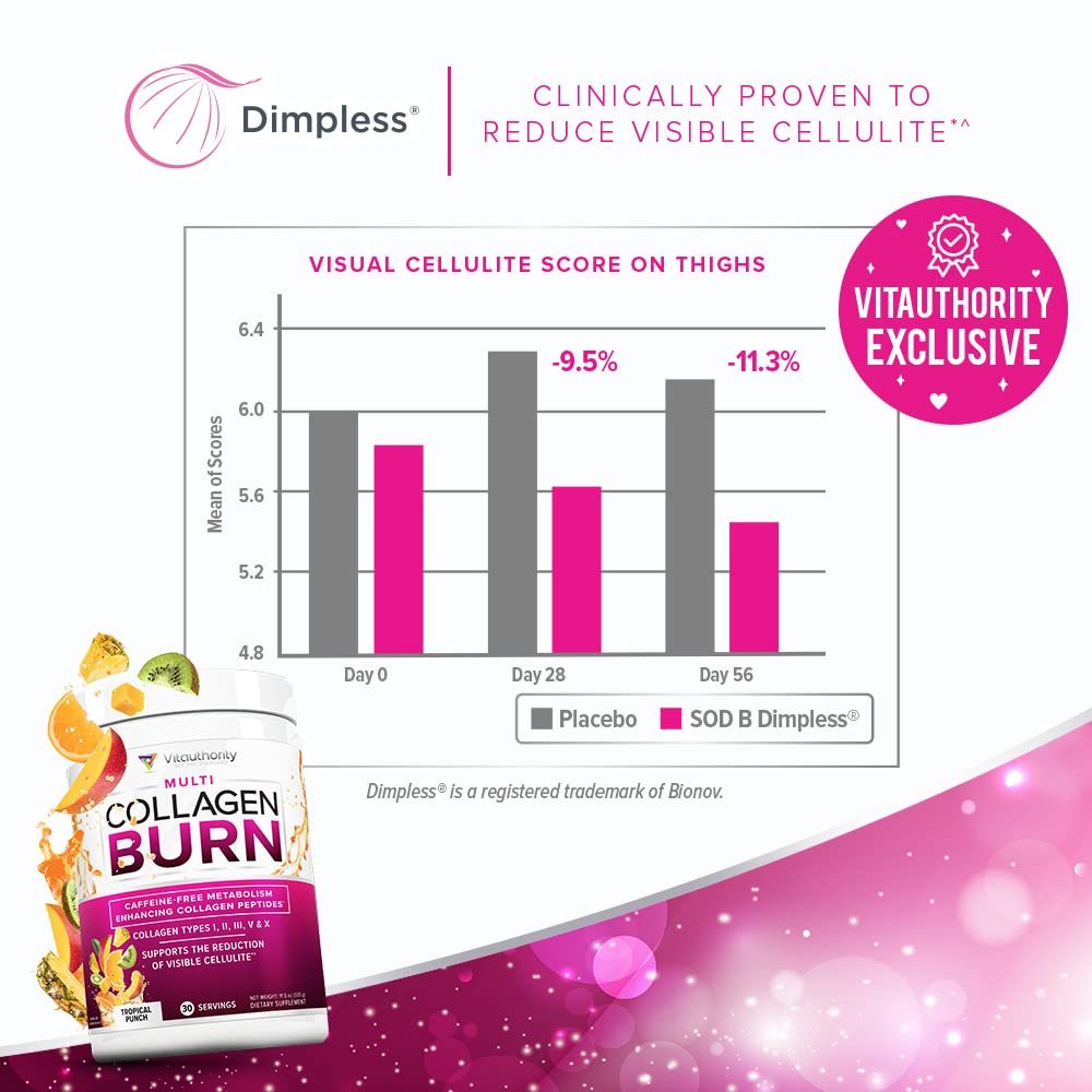 Hydrolyzed Collagen Peptides Powder for Women | MultiCollagen Burn with Hyaluronic Acid & Vitamin C (30 Servings)