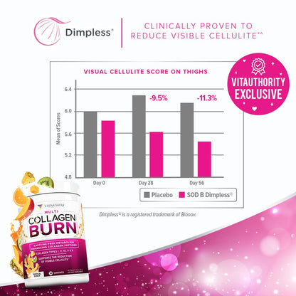 Hydrolyzed Collagen Peptides Powder for Women | MultiCollagen Burn with Hyaluronic Acid & Vitamin C (30 Servings)