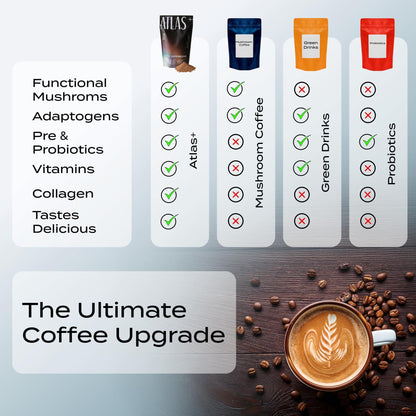 Atlas+ Coffee Superblend – Premium Mushroom Coffee with Collagen, Probiotics, D3 & B12 | 28 Servings