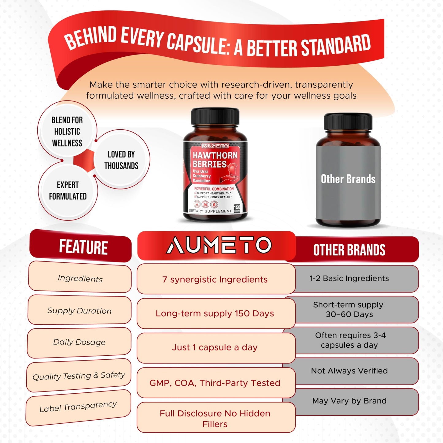 AUMETO 7-in-1 Hawthorn Berry Capsules – Heart & Kidney Support (150 Count)
