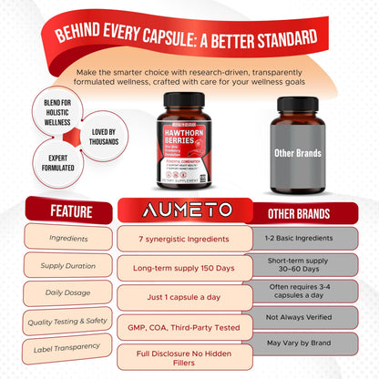 AUMETO 7-in-1 Hawthorn Berry Capsules – Heart & Kidney Support (150 Count)