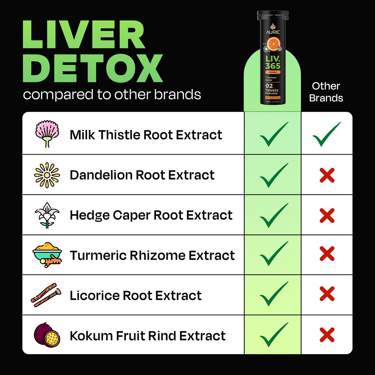 Auric Herbal Liver Support Supplement | Milk Thistle, Turmeric & More | 80 Tablets | Gluten-Free & Plant-Based