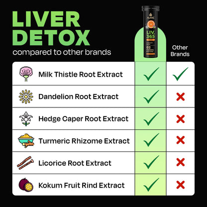 Auric Herbal Liver Support Supplement | Milk Thistle, Turmeric & More | 80 Tablets | Gluten-Free & Plant-Based