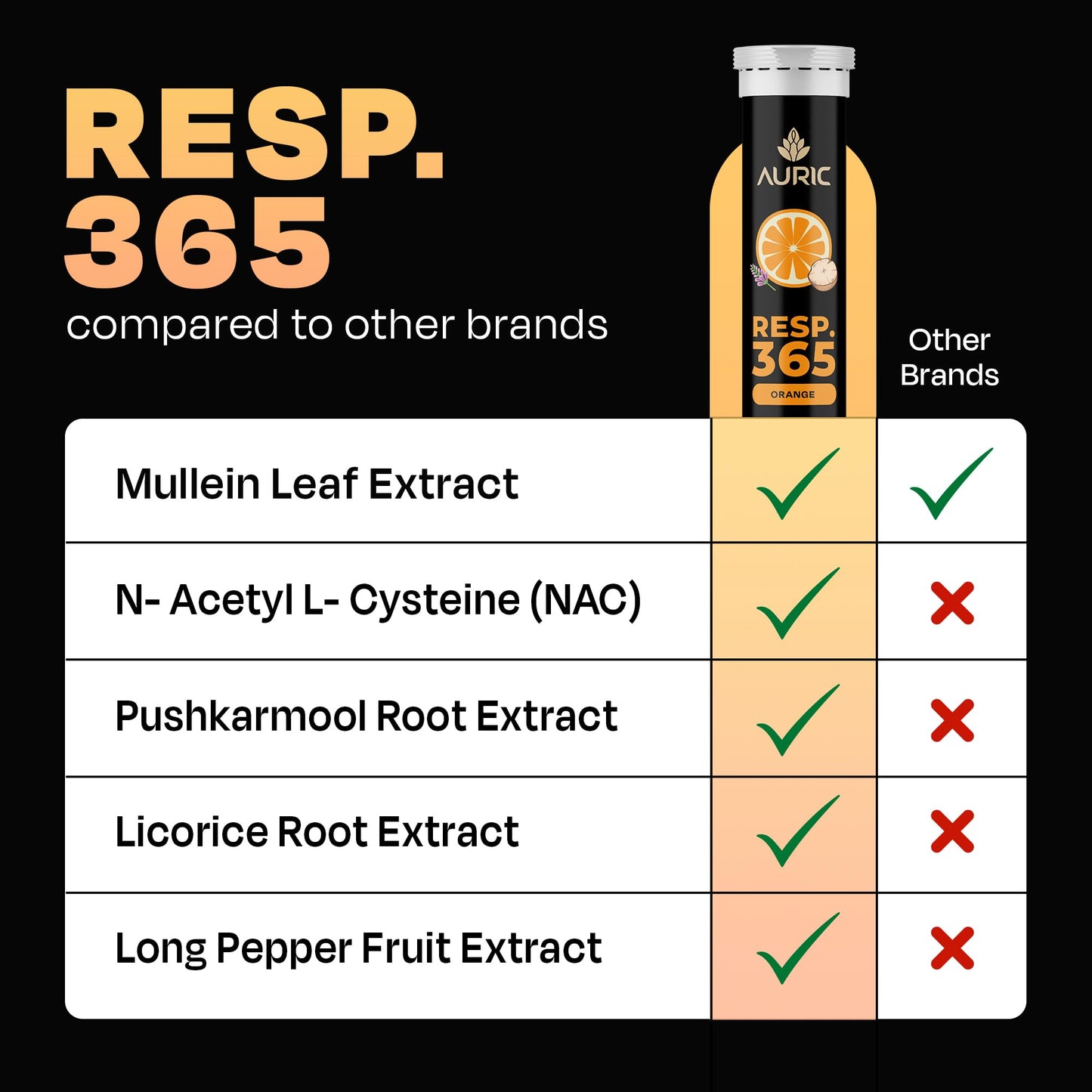 Auric Resp 365 Supplement 80 Tablets | Natural Lung Cleanse & Detox with NAC, Pushkarmool, Piper Longum & Licorice Extract