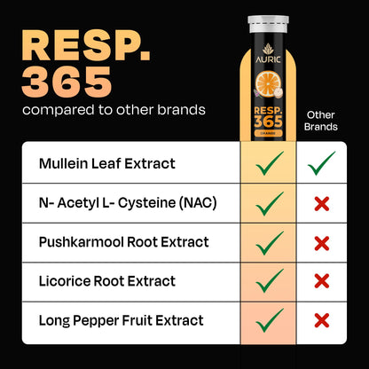 Auric Resp 365 Supplement 80 Tablets | Natural Lung Cleanse & Detox with NAC, Pushkarmool, Piper Longum & Licorice Extract
