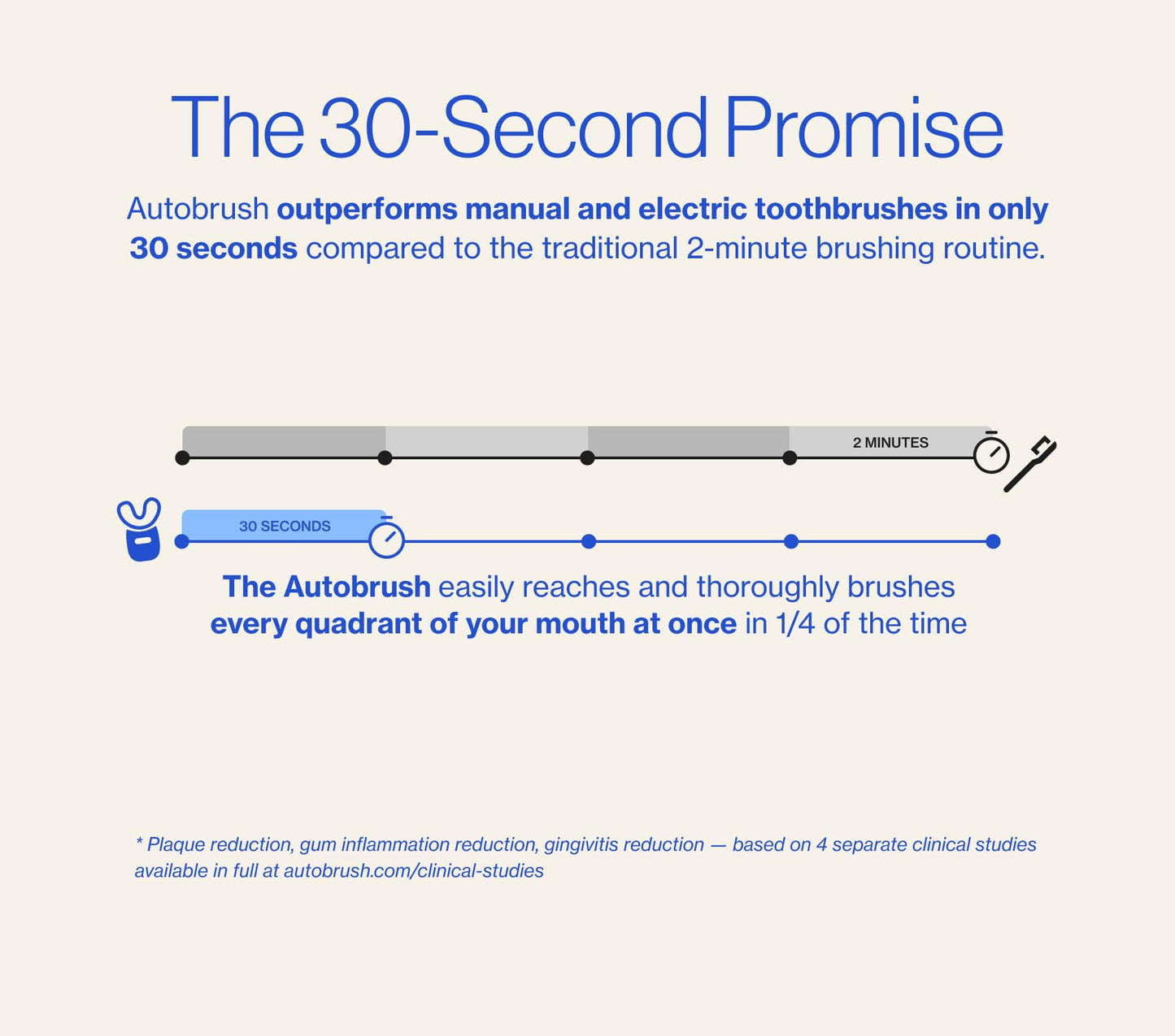 autobrush Kids Electric Toothbrush – ADA Accepted U-Shaped, 5.1x Cleaning, 30s, 360° Coverage, Daniel Tiger