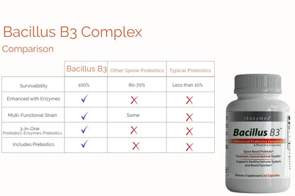 New Bacillus B3 Probiotic Complex & Enzymes – 60 Capsules (100% Spore-Based SBO)