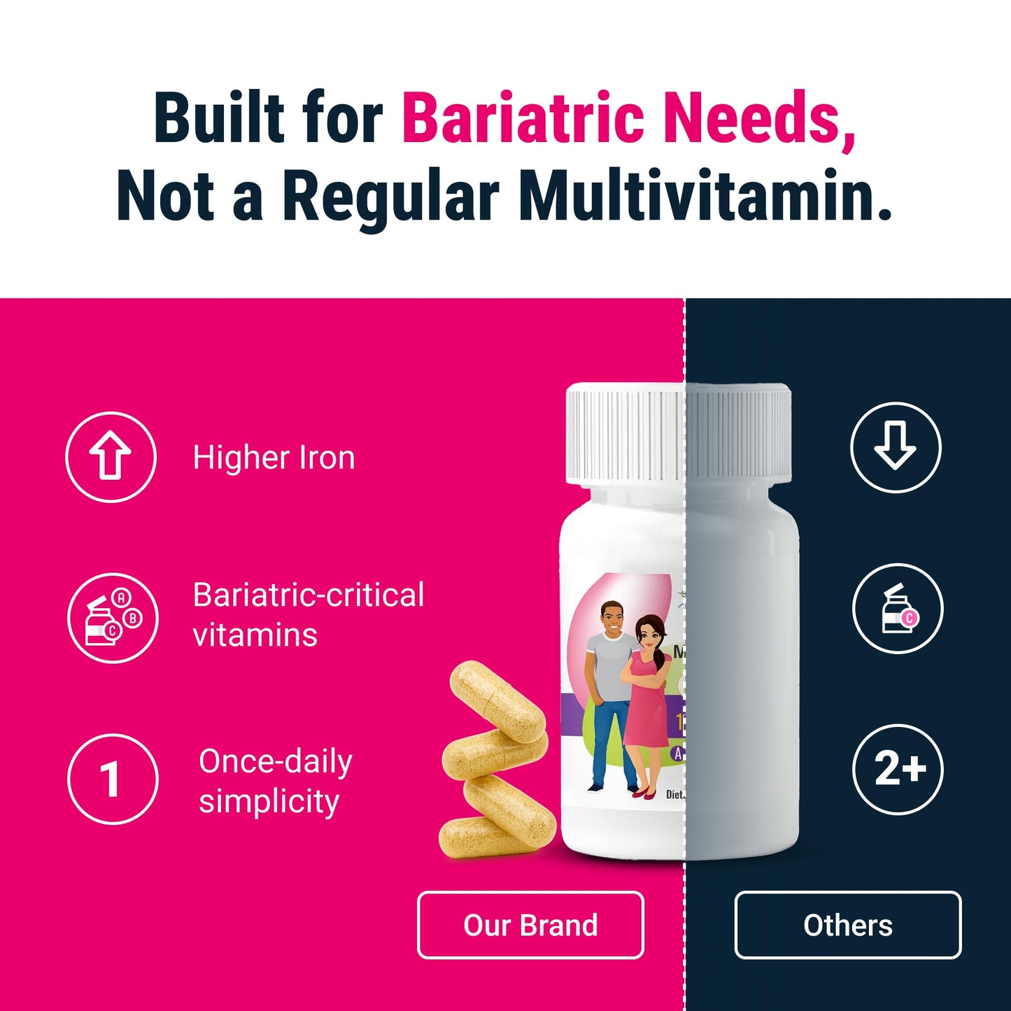BariatricPal Multivitamin ONE — 1 Daily Capsule with 18 mg Iron | 90 Count