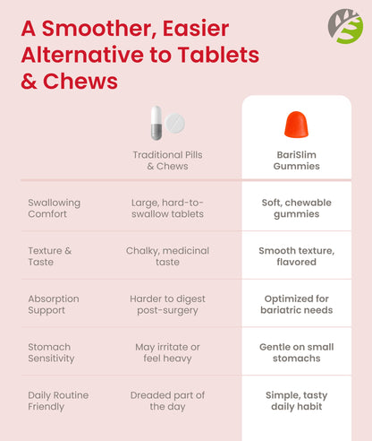 BariSlim Biotin Gummies for Bariatric Patients | 5000 mcg, Easy to Digest, 90 Chews