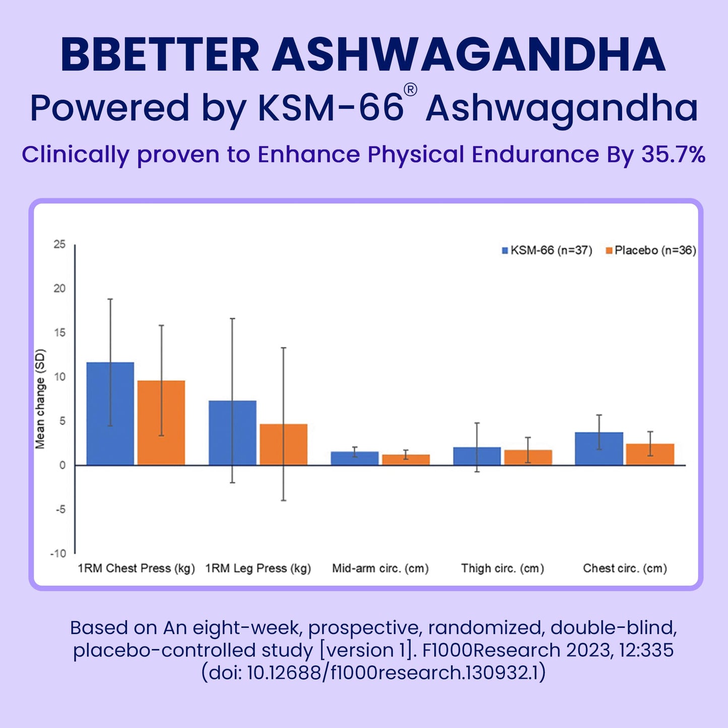 BBETTER KSM-66 Ashwagandha 500mg Capsules – Stress Relief & Mood Support | 120 Veg