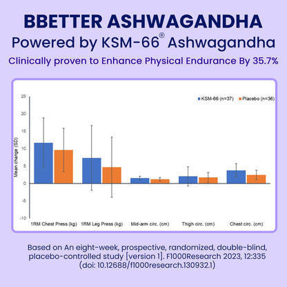 BBETTER KSM-66 Ashwagandha 500mg Capsules – Stress Relief & Mood Support | 120 Veg