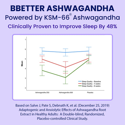 BBETTER KSM-66 Ashwagandha 500mg Capsules – Stress Relief & Mood Support | 120 Veg