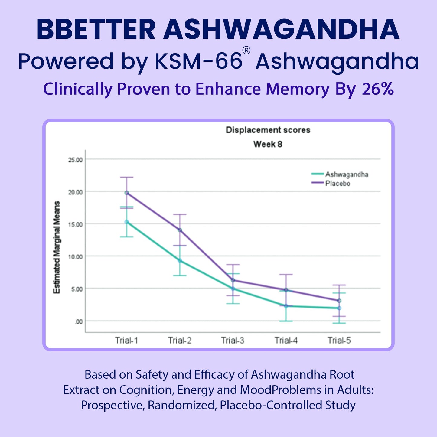 BBETTER KSM-66 Ashwagandha 500mg Capsules – Stress Relief & Mood Support | 120 Veg