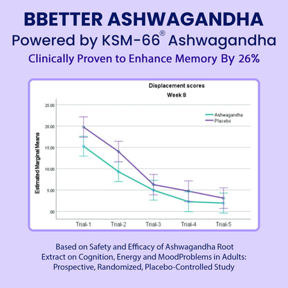 BBETTER KSM-66 Ashwagandha 500mg Capsules – Stress Relief & Mood Support | 120 Veg
