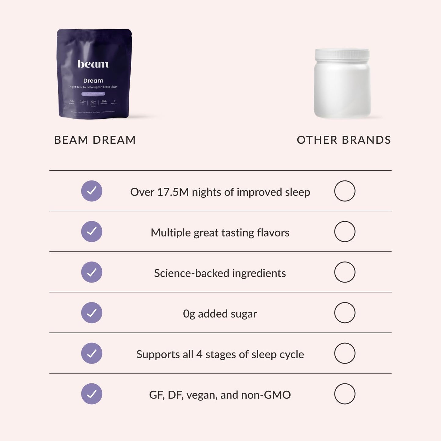 Beam Dream Sleep Powder – Melatonin-Free Sleep Aid with Magnesium & L-Theanine | 30 Servings | Vegan