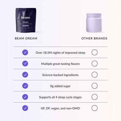 Beam Dream Sleep Powder – L-Theanine, Apigenin, Reishi & Magnesium | Third-Party Tested Sleep Support