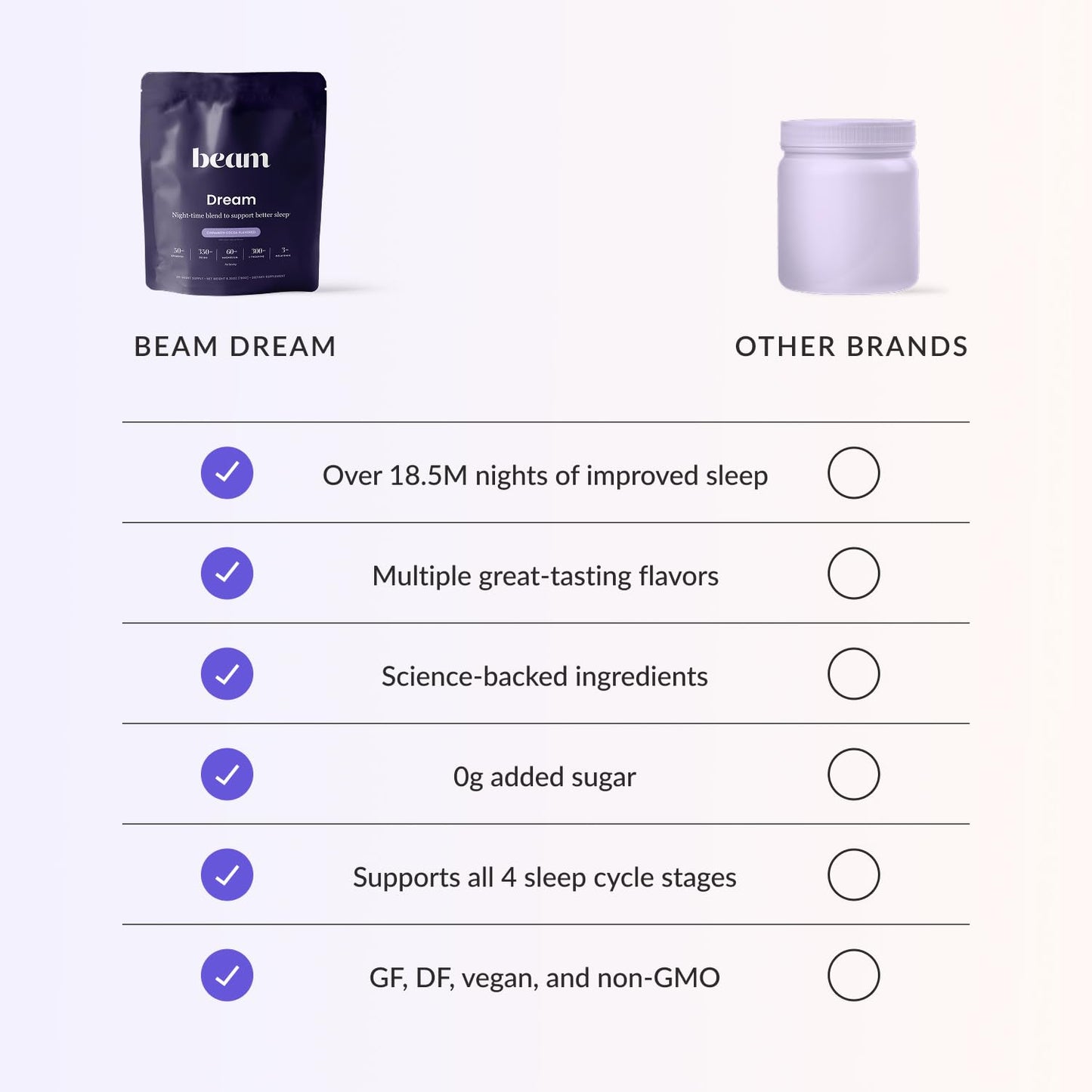 Beam Dream Sleep Powder – L-Theanine, Apigenin, Reishi & Magnesium
