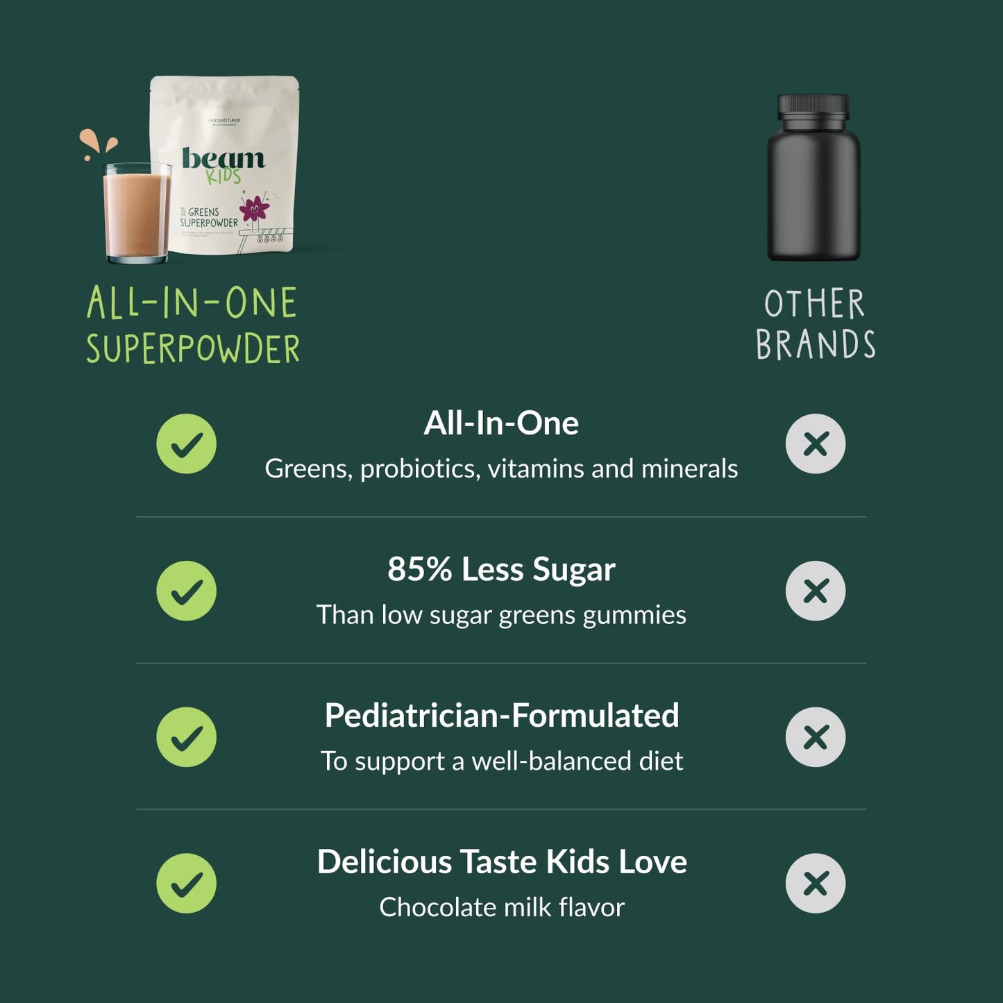 Beam Kids All in One Superfood Powder — Probiotics, Vitamins & Organic Greens