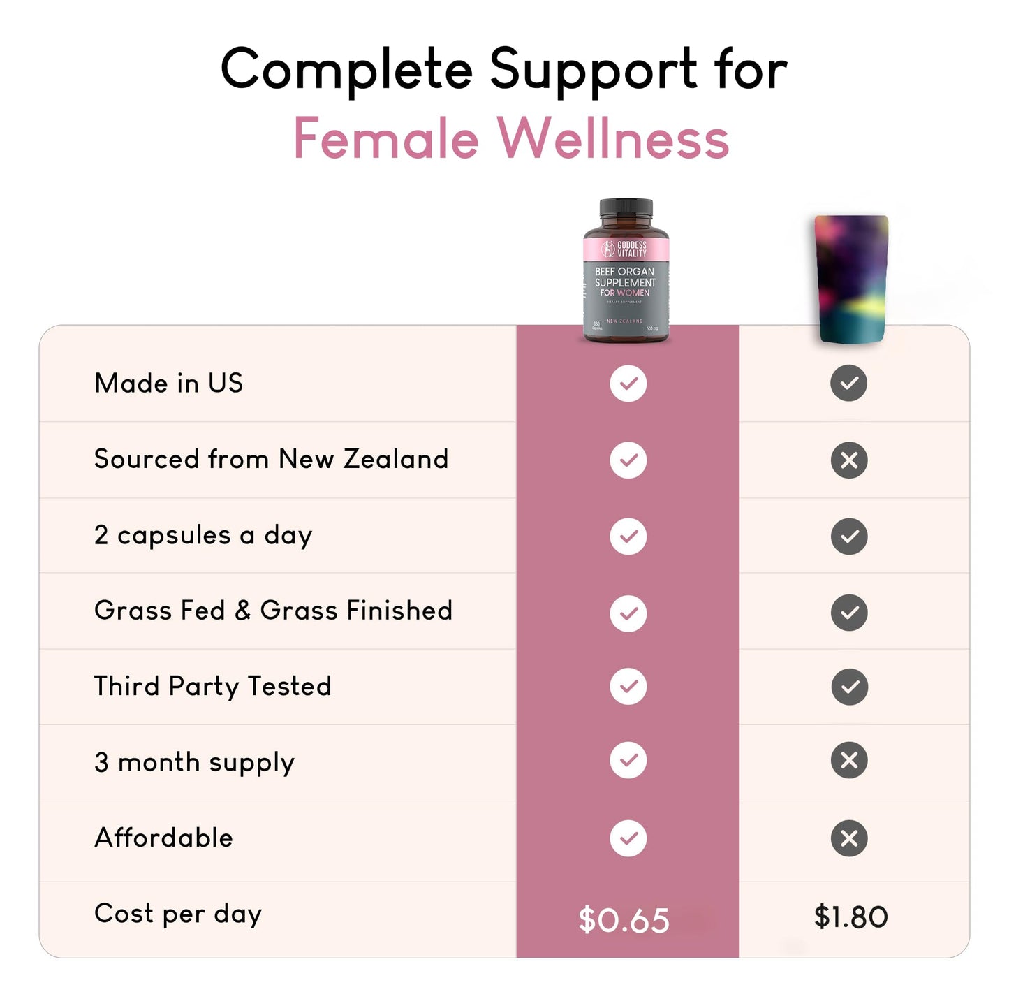 Optimal Carnivore Beef Organ Supplement for Women – 90-Day Cycle Harmony & Mood Balance