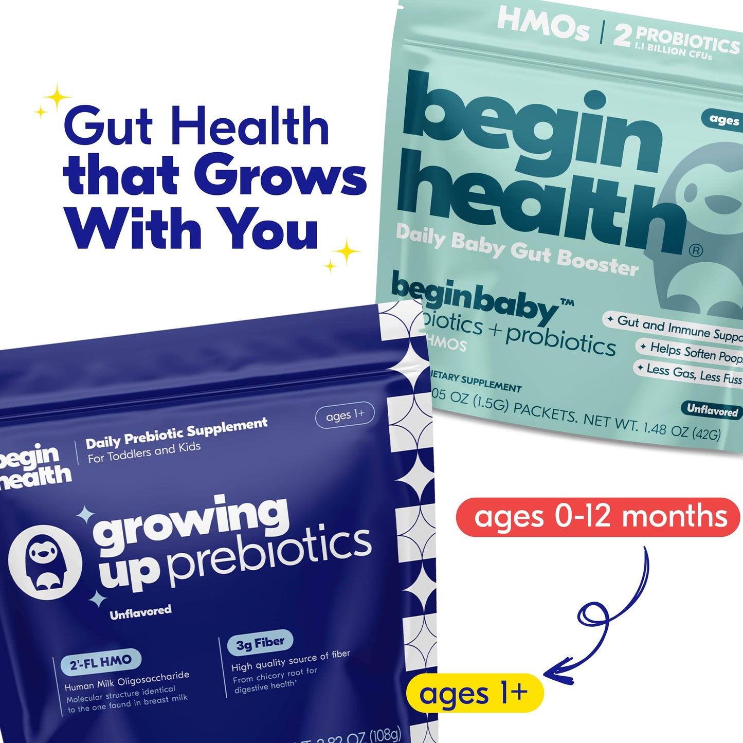 Begin Health Growing Up Prebiotics for Kids – 28-Pack Unflavored Prebiotic Powder