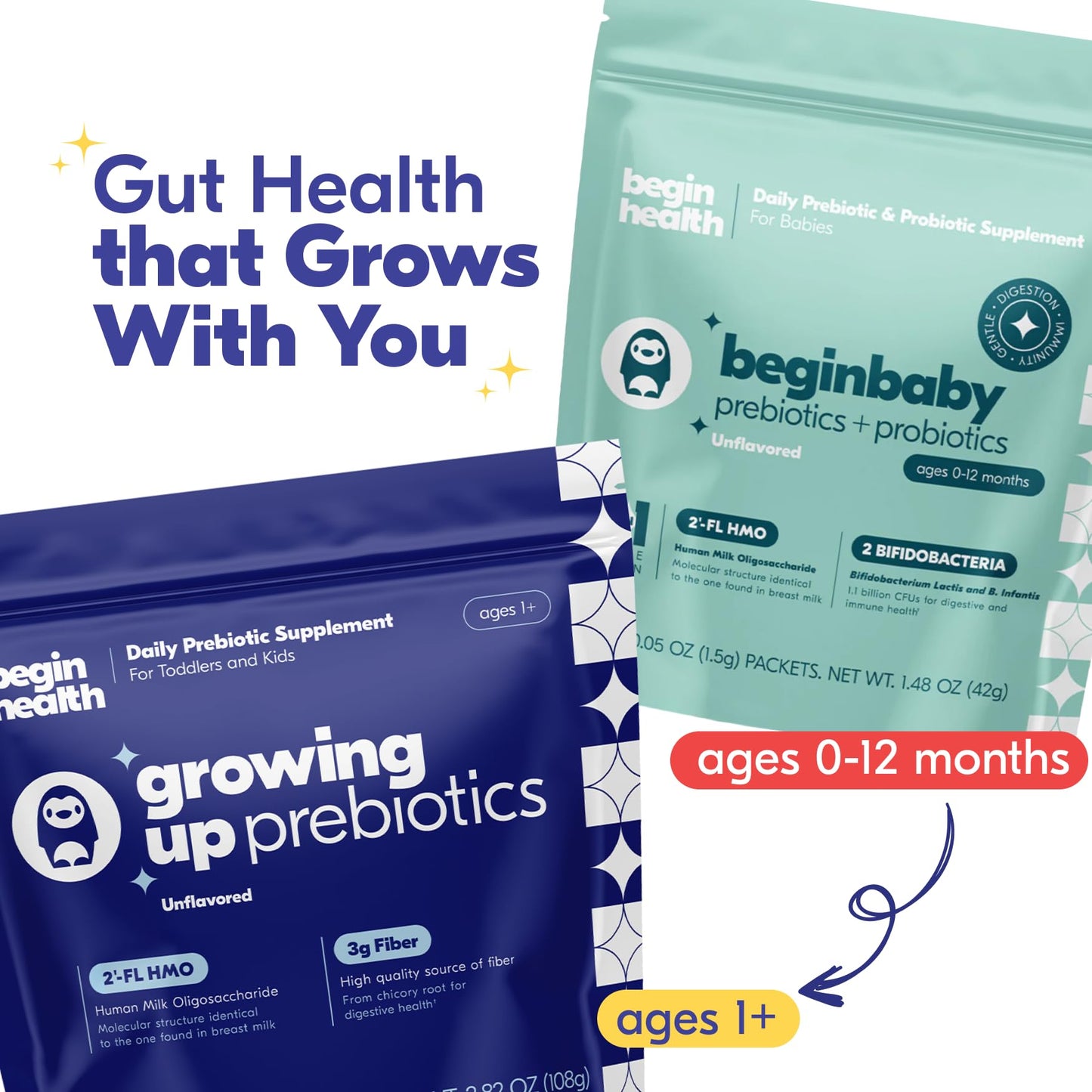 Begin Health Growing Up Prebiotics for Kids – 28-Pack Unflavored Prebiotic Powder