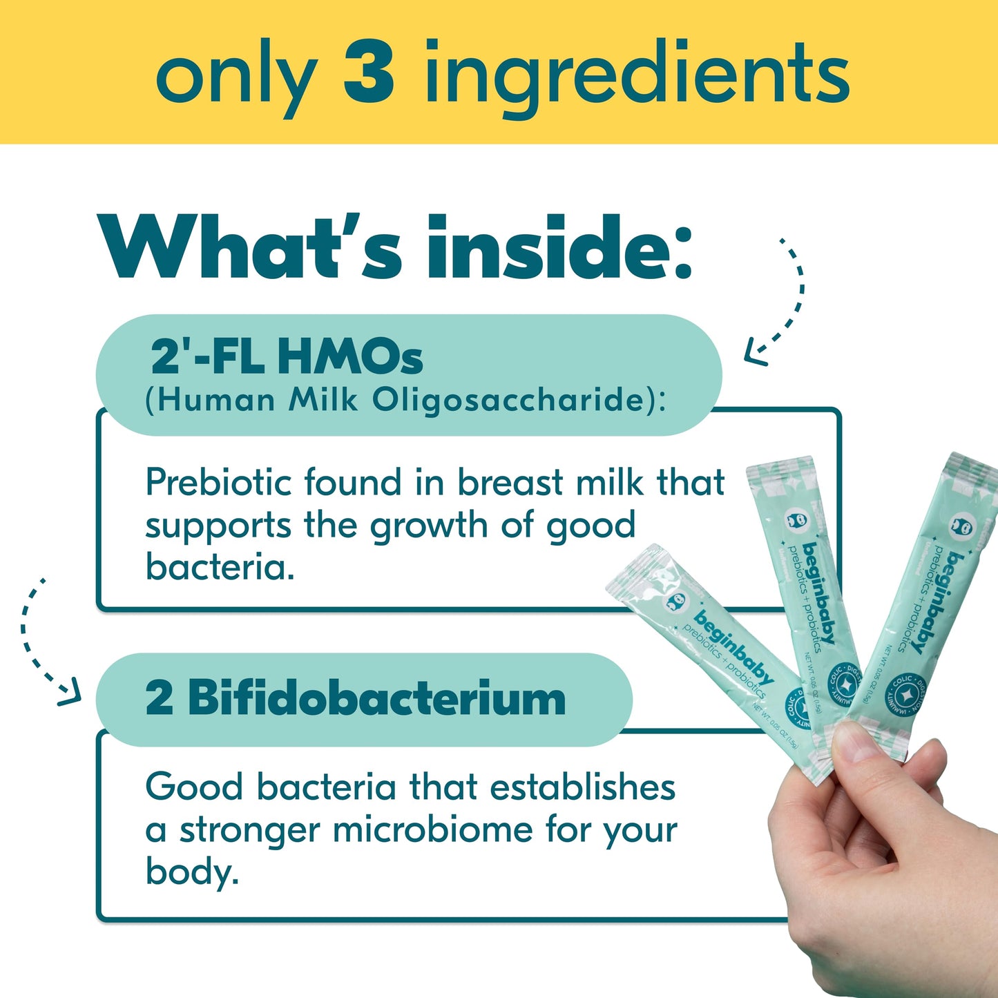 BeginBaby Prebiotics & Probiotics for Infants (0-12 Months) | Begin Health, 28-Pack Unflavored