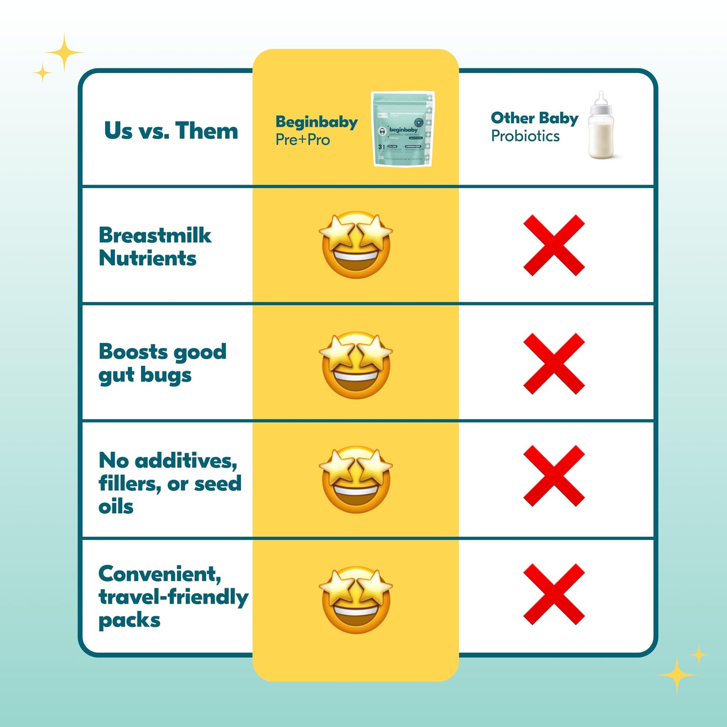 BeginBaby Prebiotics & Probiotics for Infants (0-12 Months) | Begin Health, 28-Pack Unflavored