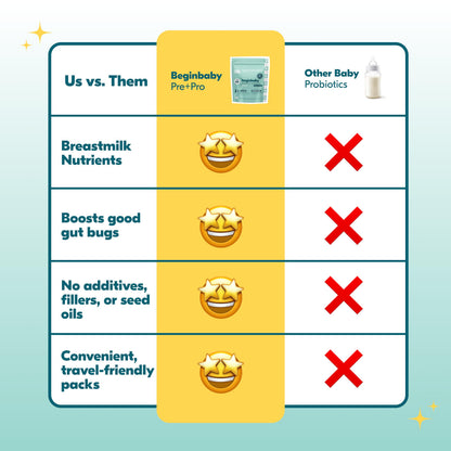 BeginBaby Prebiotics & Probiotics for Infants (0-12 Months) | Begin Health, 28-Pack Unflavored