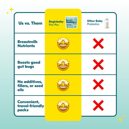 BeginBaby Prebiotics & Probiotics for Infants (0-12 Months) | Begin Health, 28-Pack Unflavored