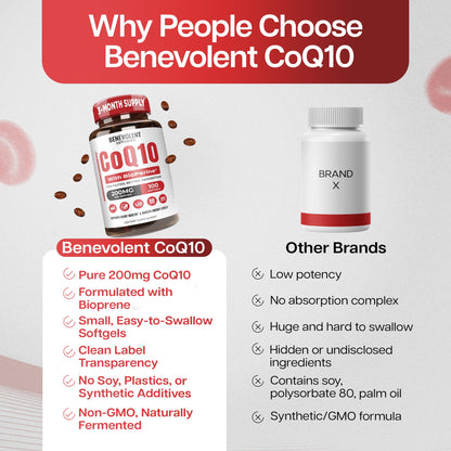Benevolent CoQ10 200mg Softgels with BioPerine – Heart Health & Energy Support (100 Softgels)