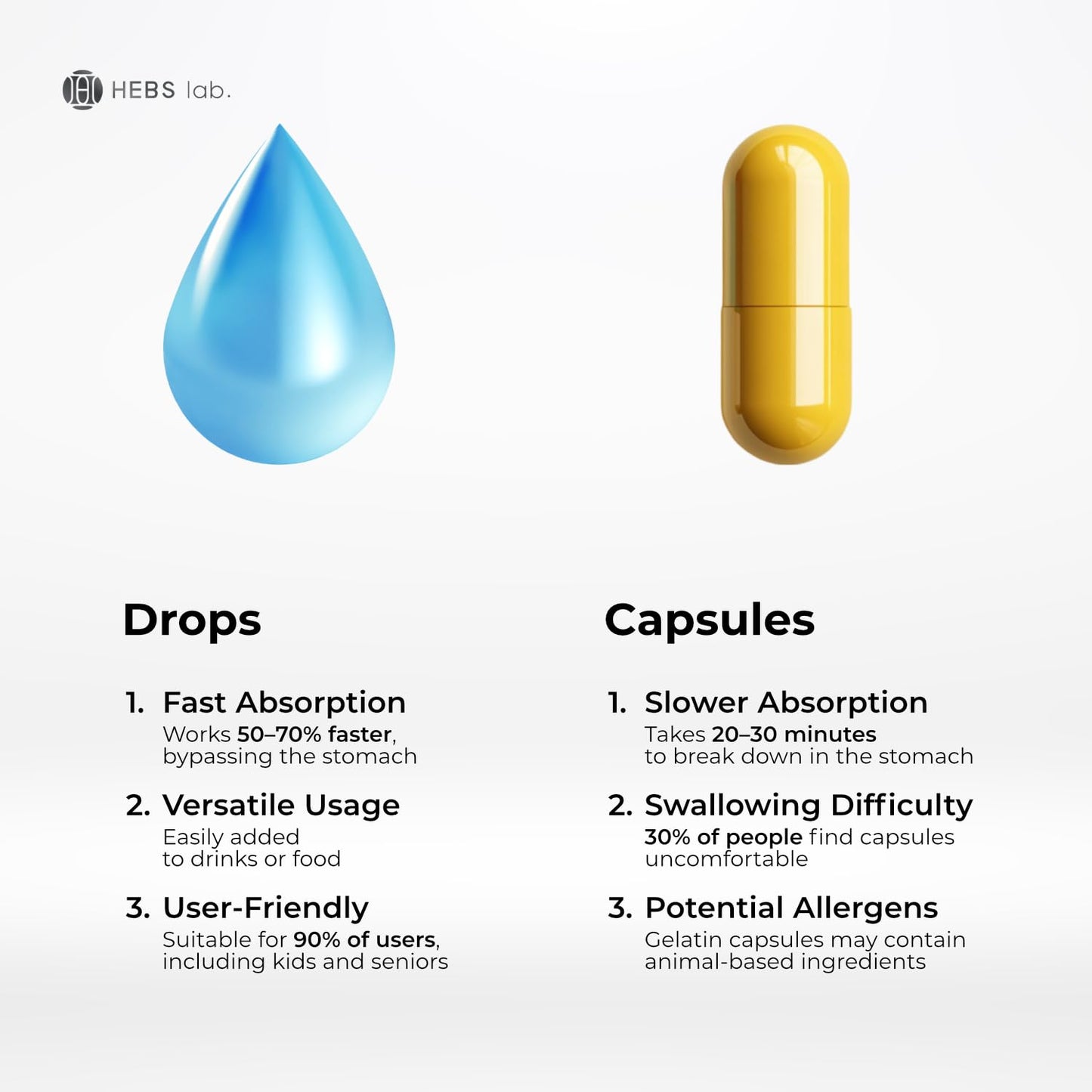 Citrus Bergamot Drops 2 oz - Made in USA | Natural Antioxidant & Heart Wellness