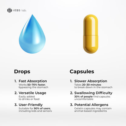 Citrus Bergamot Drops 2 oz - Made in USA | Natural Antioxidant & Heart Wellness