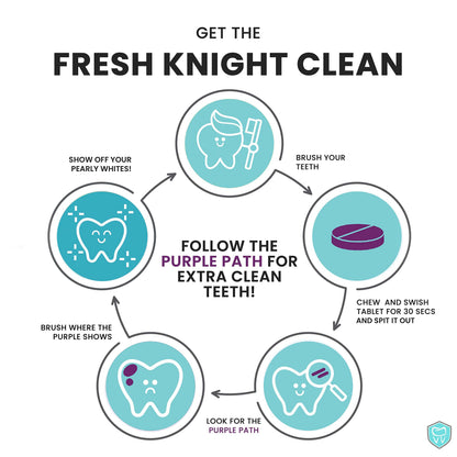 Plaque Disclosing Tablets for Teeth – 96 Count Pack of 2 | Fresh Knight Tru-Clean Purple