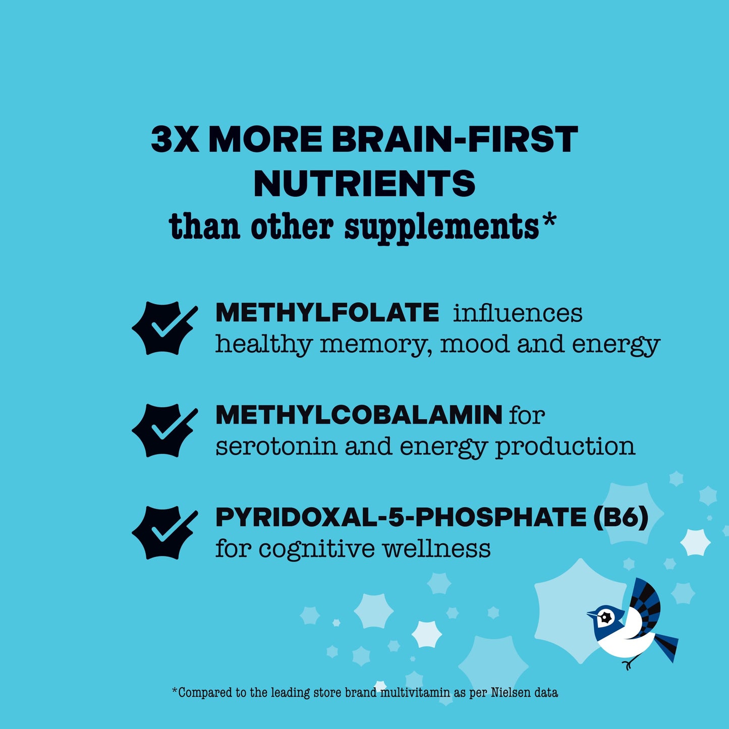 Best Nest Wellness Mama Bird Postnatal Vitamins – Whole-Food, Vegan, Methylated (30 Ct)