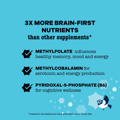 Best Nest Wellness Mama Bird Postnatal Vitamins – Whole-Food, Vegan, Methylated (30 Ct)